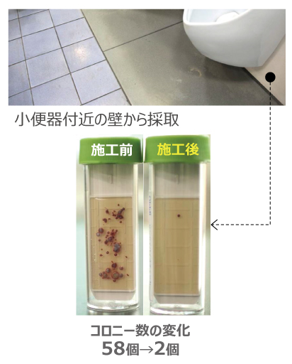 抗菌性（トイレでの採用・実証試験例）